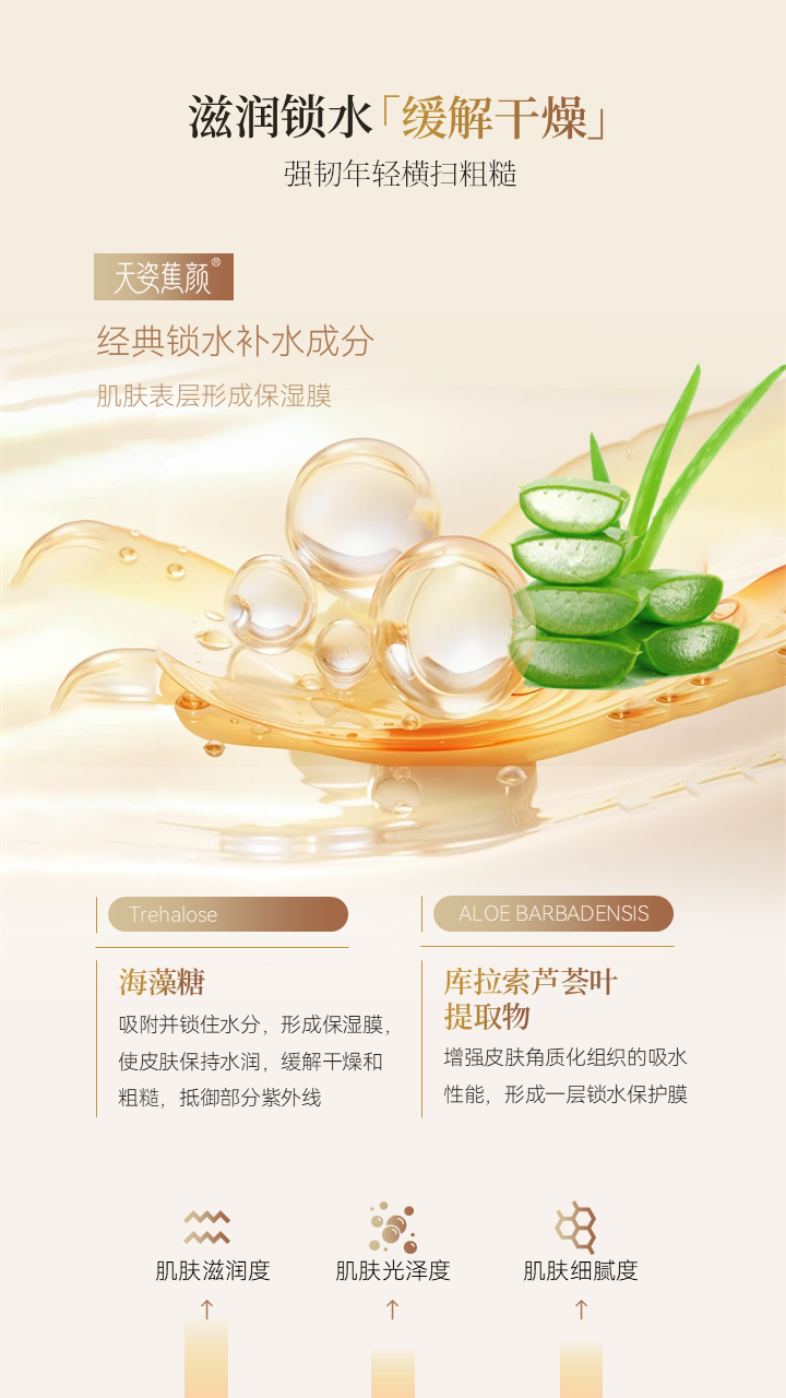 天姿蕉顏-電商素材-保濕乳-詳情頁(yè)6-20250225.PNG